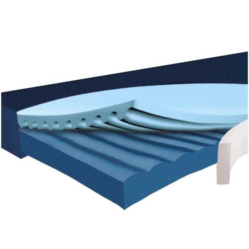 Colchón Terapia Decúbito HyFoam Plus Clinic