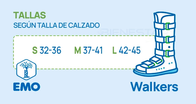 Guía de medidas