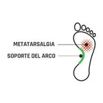 Plantilla metatarsal con arco Meta Premium Smou