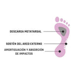 Plantilla para pie cavo Cavus Foot Smou